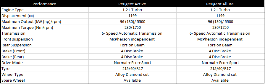 Peugeot 2008- Performance 
